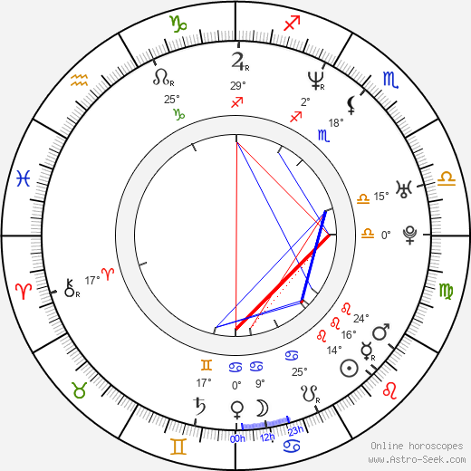 Monica Davidescu birth chart, biography, wikipedia 2024, 2025