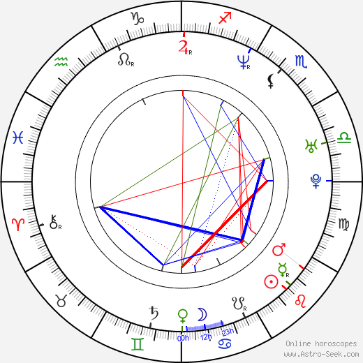 Monica Davidescu birth chart, Monica Davidescu astro natal horoscope, astrology