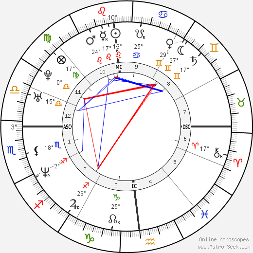 Nathaniel Bellows birth chart, biography, wikipedia 2024, 2025