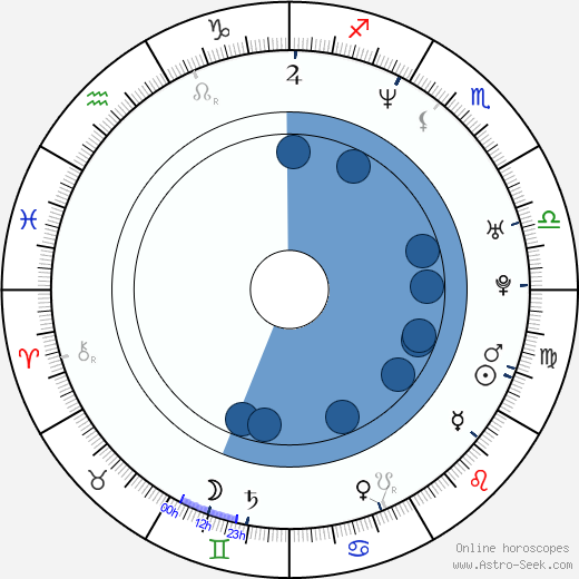 Paolo Marinou-Blanco wikipedia, horoscope, astrology, instagram