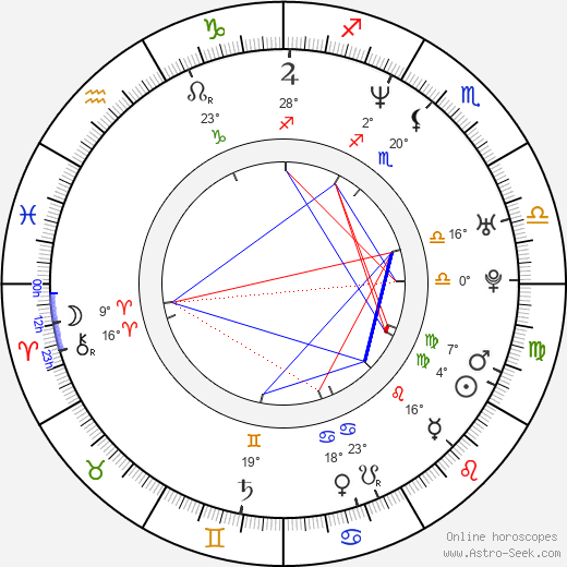 Patricia Vico birth chart, biography, wikipedia 2024, 2025