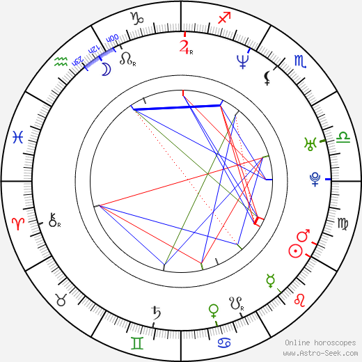 Paul Doucette birth chart, Paul Doucette astro natal horoscope, astrology