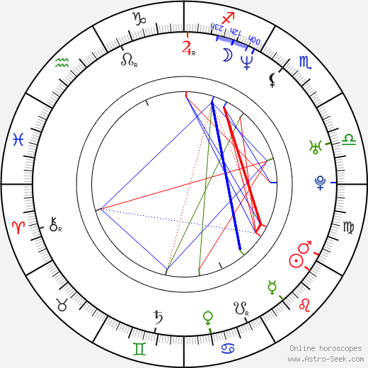 Petra Špindlerová birth chart, Petra Špindlerová astro natal horoscope, astrology