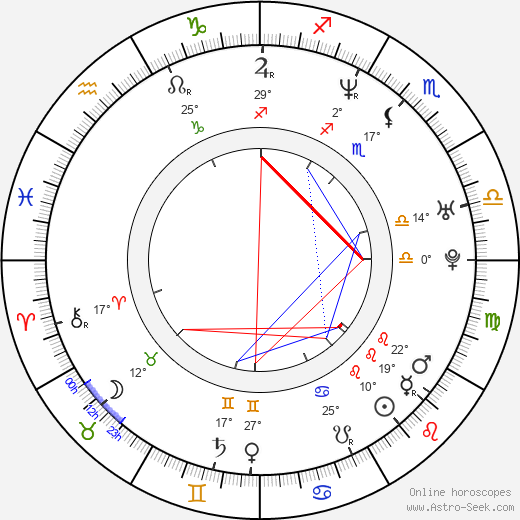 Richard Taylor birth chart, biography, wikipedia 2024, 2025