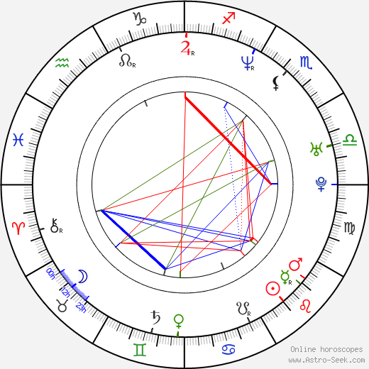 Richard Taylor birth chart, Richard Taylor astro natal horoscope, astrology