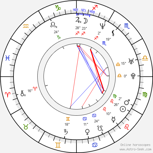 Sammi Cheng birth chart, biography, wikipedia 2024, 2025