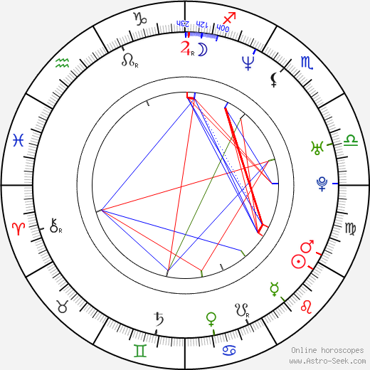 Sammi Cheng birth chart, Sammi Cheng astro natal horoscope, astrology