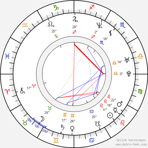 Sandis Ozolinš birth chart, biography, wikipedia 2023, 2024