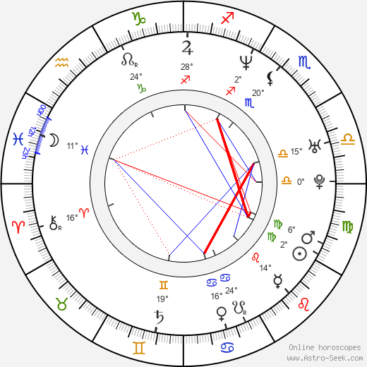 Scarlett Chorvat birth chart, biography, wikipedia 2024, 2025