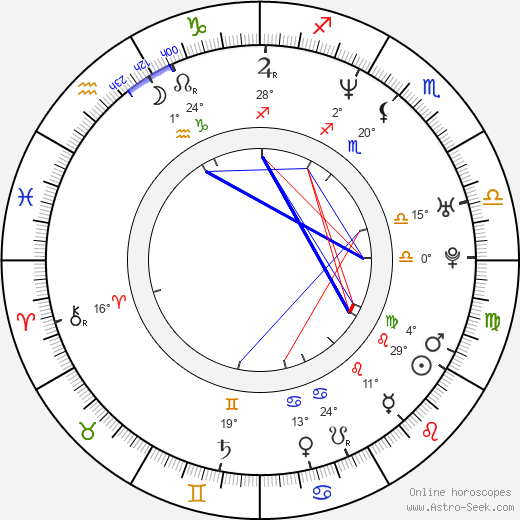 Silvia Antolová birth chart, biography, wikipedia 2024, 2025