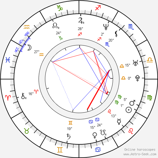 Srdan Golubovic birth chart, biography, wikipedia 2024, 2025