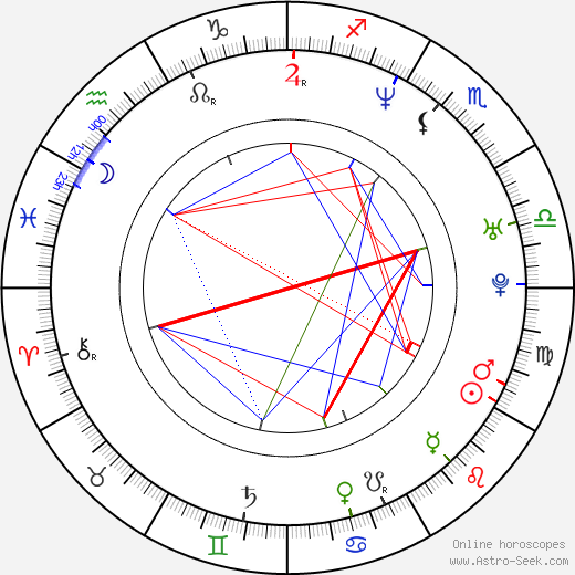 Srdan Golubovic birth chart, Srdan Golubovic astro natal horoscope, astrology