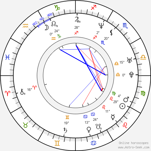 Sylwester Chruszcz birth chart, biography, wikipedia 2024, 2025
