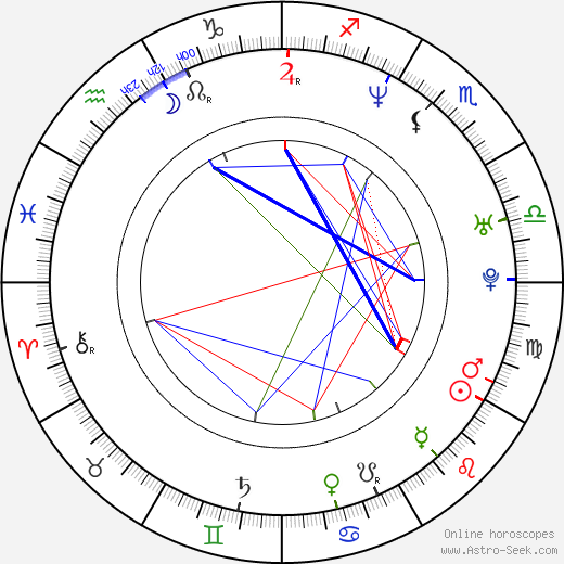 Sylwester Chruszcz birth chart, Sylwester Chruszcz astro natal horoscope, astrology