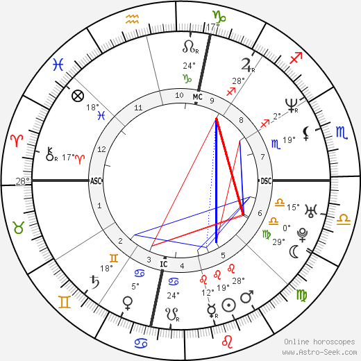 Takanohana birth chart, biography, wikipedia 2023, 2024