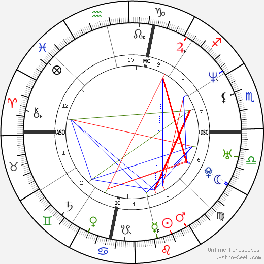 Takanohana birth chart, Takanohana astro natal horoscope, astrology