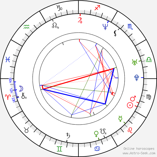 Tereza Podařilová birth chart, Tereza Podařilová astro natal horoscope, astrology