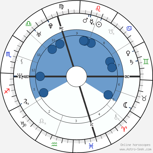 Thomas Woods wikipedia, biography, birth chart, instagram Thomas Woods wikipedia, horoscope, astrology, instagram
