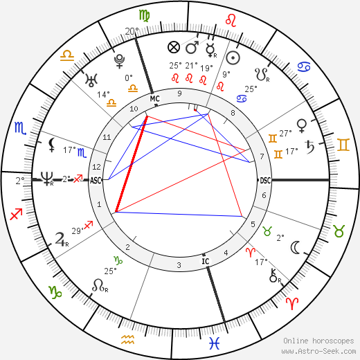 Thomas Woods birth chart, biography, wikipedia 2024, 2025