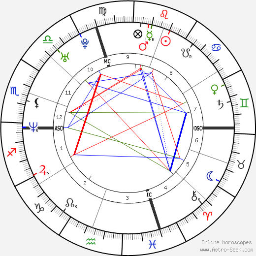 Thomas Woods birth chart, Thomas Woods astro natal horoscope, astrology