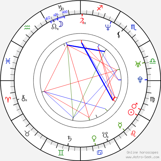 Timothy Patrick Klein birth chart, Timothy Patrick Klein astro natal horoscope, astrology