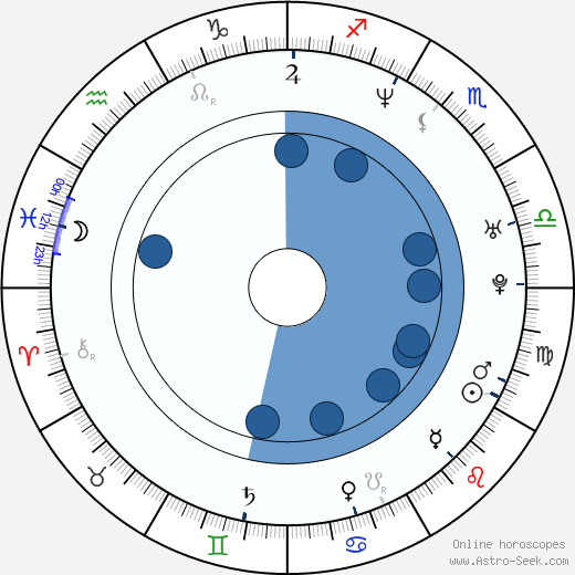 Tony Dumas wikipedia, horoscope, astrology, instagram