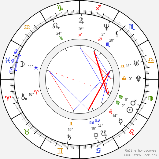 Tony Dumas birth chart, biography, wikipedia 2024, 2025