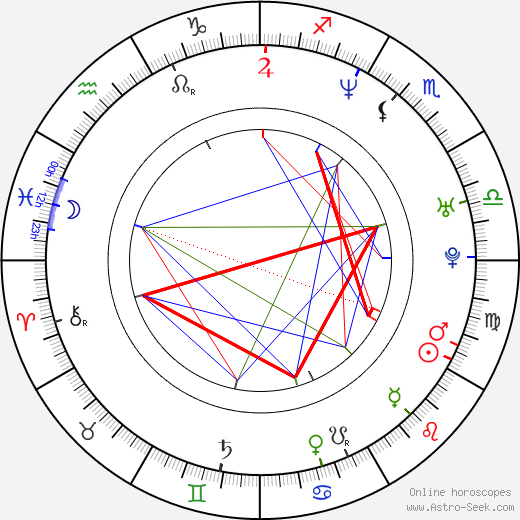 Tony Dumas birth chart, Tony Dumas astro natal horoscope, astrology