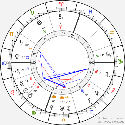 William Collins birth chart, biography, wikipedia 2023, 2024