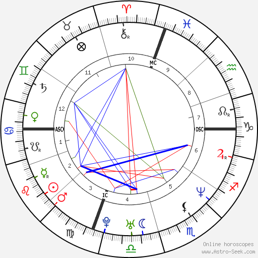 William Collins birth chart, William Collins astro natal horoscope, astrology