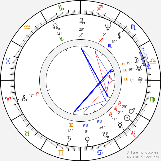 Yasuo Inoue birth chart, biography, wikipedia 2024, 2025