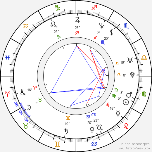 Yong-jun Bae birth chart, biography, wikipedia 2023, 2024