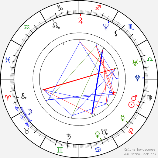 Yong-jun Bae birth chart, Yong-jun Bae astro natal horoscope, astrology