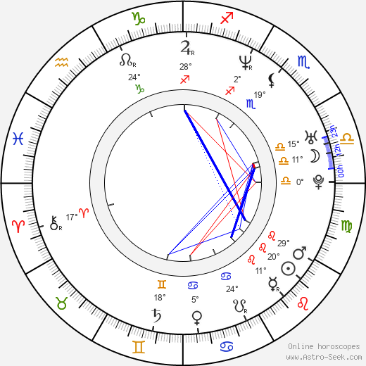 Yuriy Baturin birth chart, biography, wikipedia 2024, 2025