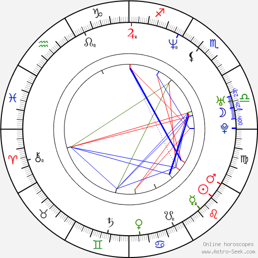 Yuriy Baturin birth chart, Yuriy Baturin astro natal horoscope, astrology