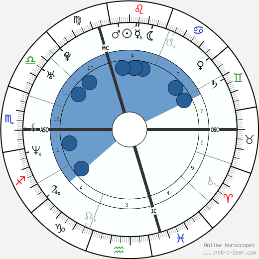 Yvonne De Bark horoscope, astrology, sign, zodiac, date of birth, instagram