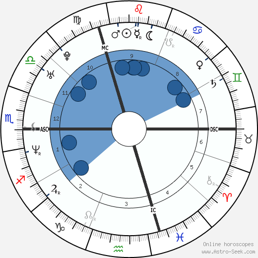 Yvonne De Bark wikipedia, biography, birth chart, instagram Yvonne De Bark wikipedia, horoscope, astrology, instagram