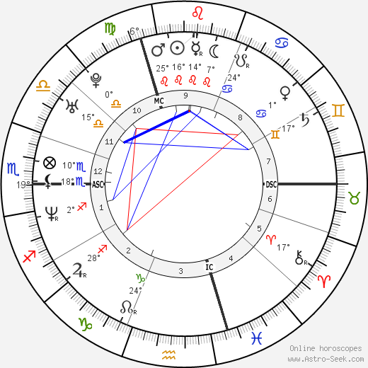 Yvonne De Bark birth chart, biography, wikipedia 2023, 2024