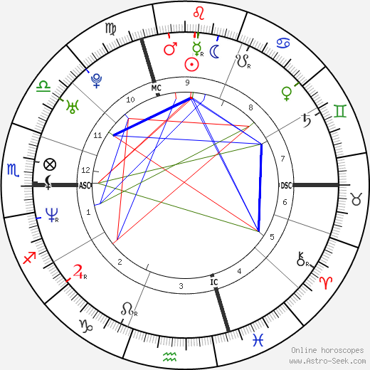 Yvonne De Bark birth chart, Yvonne De Bark astro natal horoscope, astrology