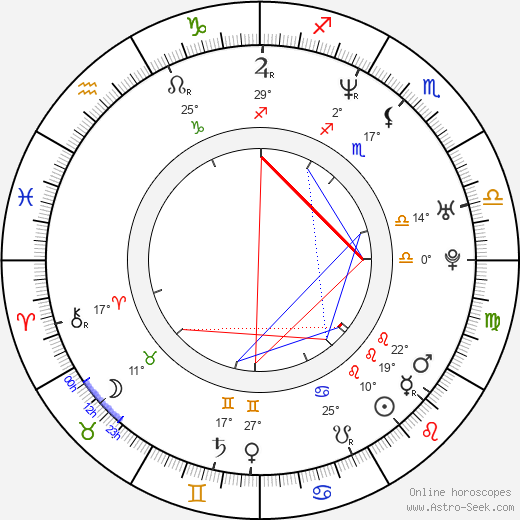 Zuzana Dančiaková birth chart, biography, wikipedia 2024, 2025