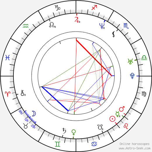 Zuzana Dančiaková birth chart, Zuzana Dančiaková astro natal horoscope, astrology