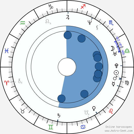 Adam Herz horoscope, astrology, sign, zodiac, date of birth, instagram