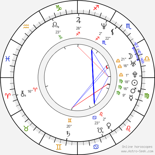 Adam Herz birth chart, biography, wikipedia 2024, 2025