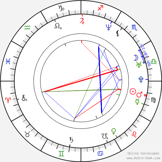 Adam Herz birth chart, Adam Herz astro natal horoscope, astrology