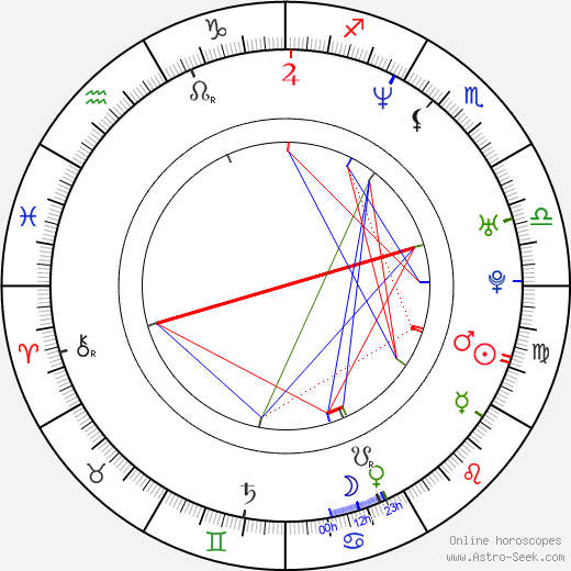 Alberto Marini birth chart, Alberto Marini astro natal horoscope, astrology