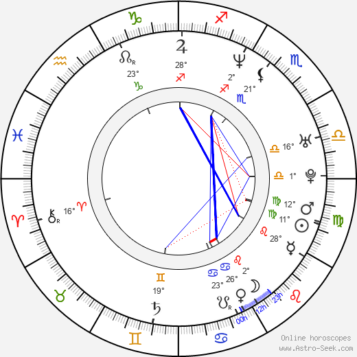 Alex Svanbjerg birth chart, biography, wikipedia 2024, 2025