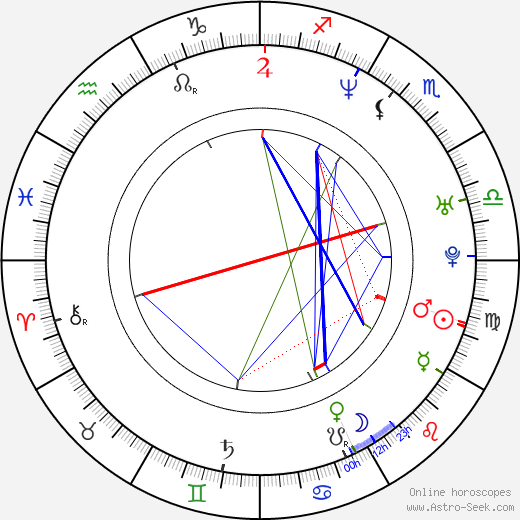 Alex Svanbjerg birth chart, Alex Svanbjerg astro natal horoscope, astrology