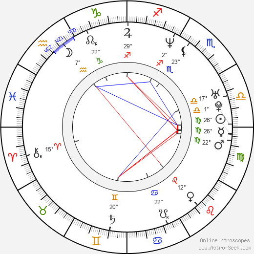 Andrei Noskov birth chart, biography, wikipedia 2023, 2024