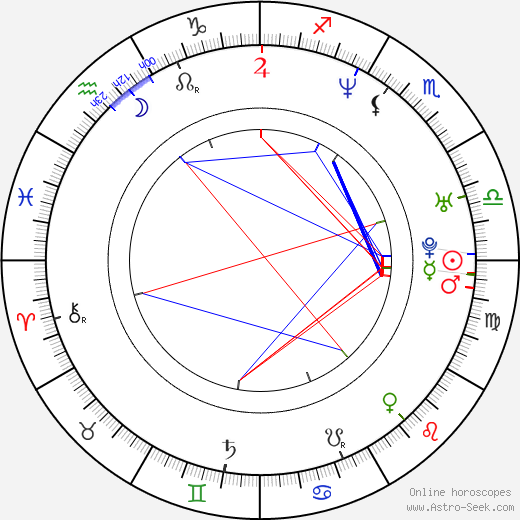 Andrei Noskov birth chart, Andrei Noskov astro natal horoscope, astrology