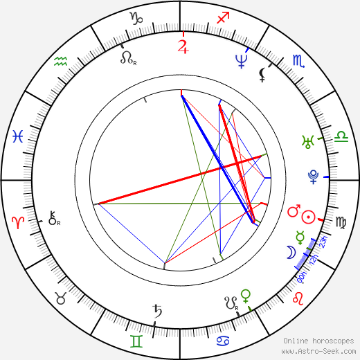 Anika Noni Rose birth chart, Anika Noni Rose astro natal horoscope, astrology